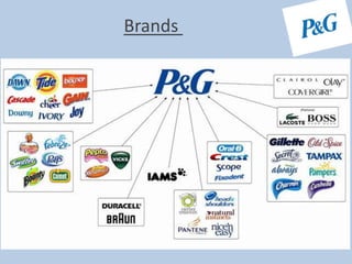 Brands
 