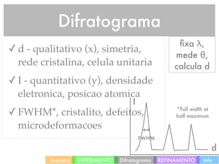 Difratograma
                                                      ﬁxa λ,
✓ d - qualitativo (x), simetria,
                                                     mede θ,
  rede cristalina, celula unitaria                   calcula d
✓ I - quantitativo (y), densidade
  eletronica, posicao atomica
                                      I
✓ FWHM*, cristalito, defeitos,                        *Full width at
                                                      half maximum

  microdeformacoes
                                          FWHM

                                                                       d
         Amostra   EXPERIMENTO   Difratograma    REFINAMENTO     Info
 