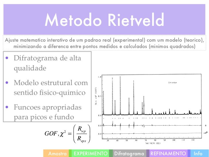 Metodo Rietveld Passo a Passo