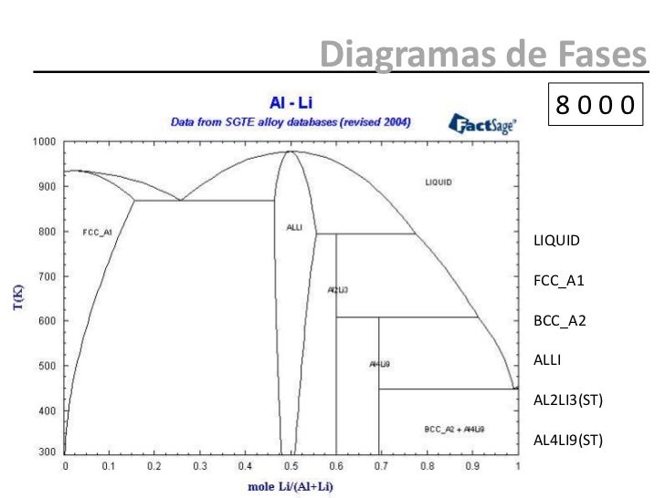 Ligas de Alumínio Metalurgia Física, Propriedades Mecânicas e Aplica…