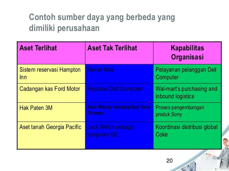 Pgmbgn sumber daya dan kapabilitas bab 6 ita nur anggraeni Pgmbgn sumber daya dan kapabilitas bab 6 ita nur anggraeni