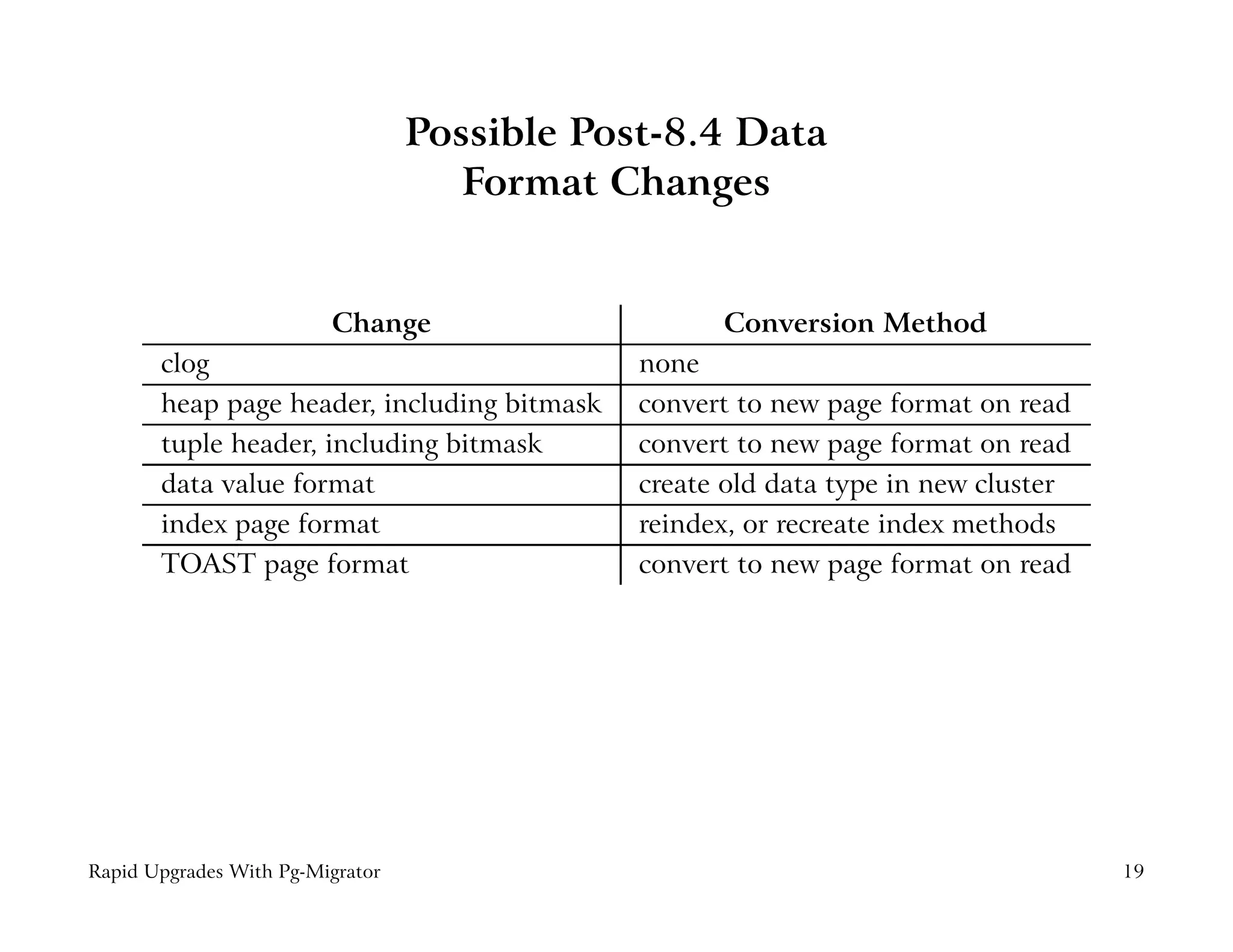 Possible Post-8.4 Data
                                     Format Changes


                         Change                     Conversion Method
       clog                                   none
       heap page header, including bitmask    convert to new page format on read
       tuple header, including bitmask        convert to new page format on read
       data value format                      create old data type in new cluster
       index page format                      reindex, or recreate index methods
       TOAST page format                      convert to new page format on read




Rapid Upgrades With Pg-Migrator                                                     19
 