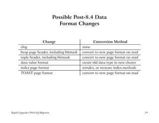Possible Post-8.4 Data
                                     Format Changes


                         Change                     Conversion Method
       clog                                   none
       heap page header, including bitmask    convert to new page format on read
       tuple header, including bitmask        convert to new page format on read
       data value format                      create old data type in new cluster
       index page format                      reindex, or recreate index methods
       TOAST page format                      convert to new page format on read




Rapid Upgrades With Pg-Migrator                                                     19
 