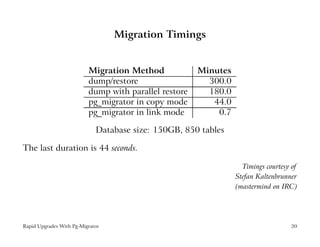 Migration Timings


                          Migration Method             Minutes
                          dump/restore                   300.0
                          dump with parallel restore     180.0
                          pg_migrator in copy mode        44.0
                          pg_migrator in link mode         0.7

                             Database size: 150GB, 850 tables

The last duration is 44 seconds.

                                                                   Timings courtesy of
                                                                 Stefan Kaltenbrunner
                                                                 (mastermind on IRC)




Rapid Upgrades With Pg-Migrator                                                     20
 