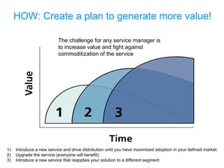 HOW: Create a plan to generate more value! 1)  Introduce a new service and drive distribution until you have maximized adoption in your defined market. Upgrade the service (everyone will benefit).  3)  Introduce a new service that reapplies your solution to a different segment.  The challenge for any service manager is to increase value and fight against commoditization of the service 