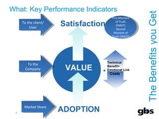 What: Key Performance Indicators The Benefits you Get VALUE ADOPTION Market Share To the Company To the client/ User First Moment of Truth (FMOT) Second Moment of Truth (SMOT) Satisfaction =  Technical Benefit+ Emotional Link Costs 