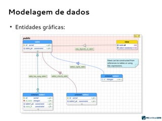 Modelagem de dados
●
Entidades gráficas:
 