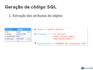 Geração de código SQL
1. Extração dos atributos do objeto:
{name} = “public.pessoa”
{columns} = [ “id serial”,
“nome varchar(100)”,
“nascimento date” ]
{constraints} = “PRIMARY KEY pessoa_pk (id)”
{name} = “public.pessoa”
{columns} = [ “id serial”,
“nome varchar(100)”,
“nascimento date” ]
{constraints} = “PRIMARY KEY pessoa_pk (id)”
 