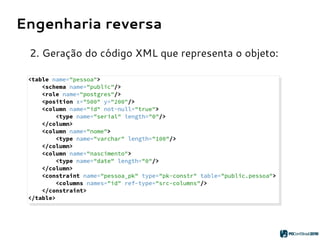 Engenharia reversa
2. Geração do código XML que representa o objeto:
 
