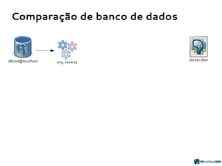 Comparação de banco de dados
dbtest.dbmdbtest@localhost eng. reversa
 