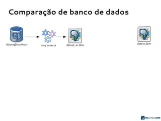Comparação de banco de dados
dbtest.dbmdbtest@localhost eng. reversa dbtest_er.dbm
 