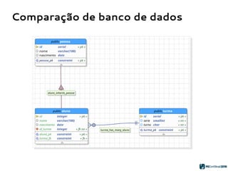 Comparação de banco de dados
 