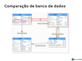 Comparação de banco de dados
 