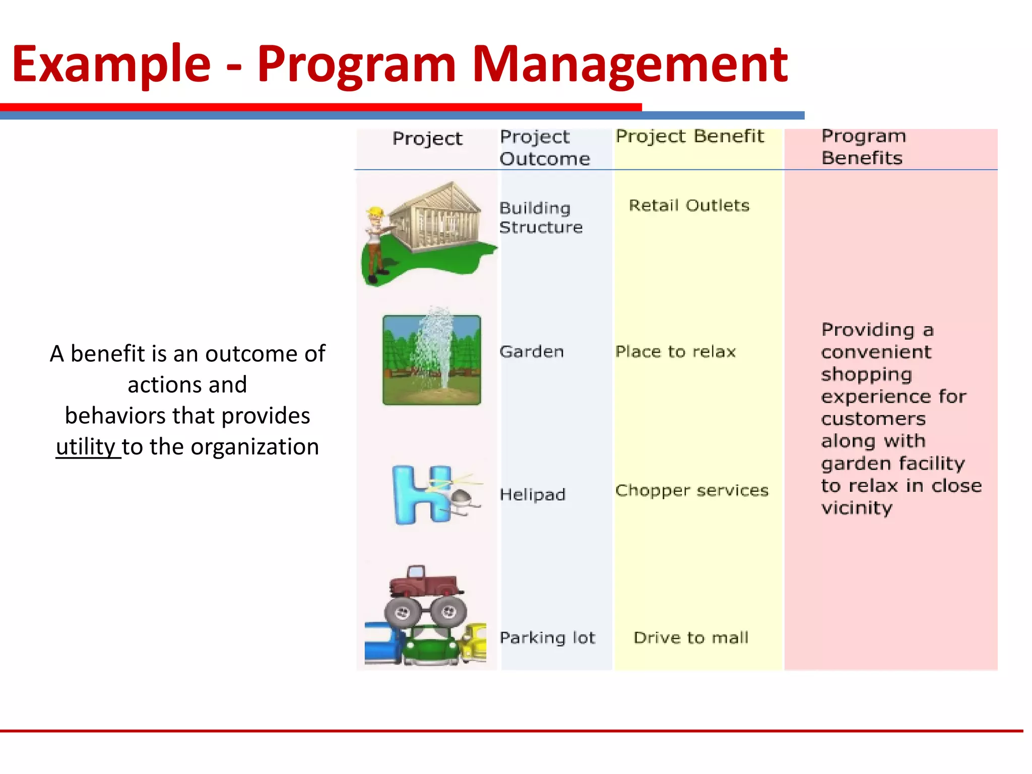 Example - Program Management
A benefit is an outcome of
actions and
behaviors that provides
utility to the organization
 
