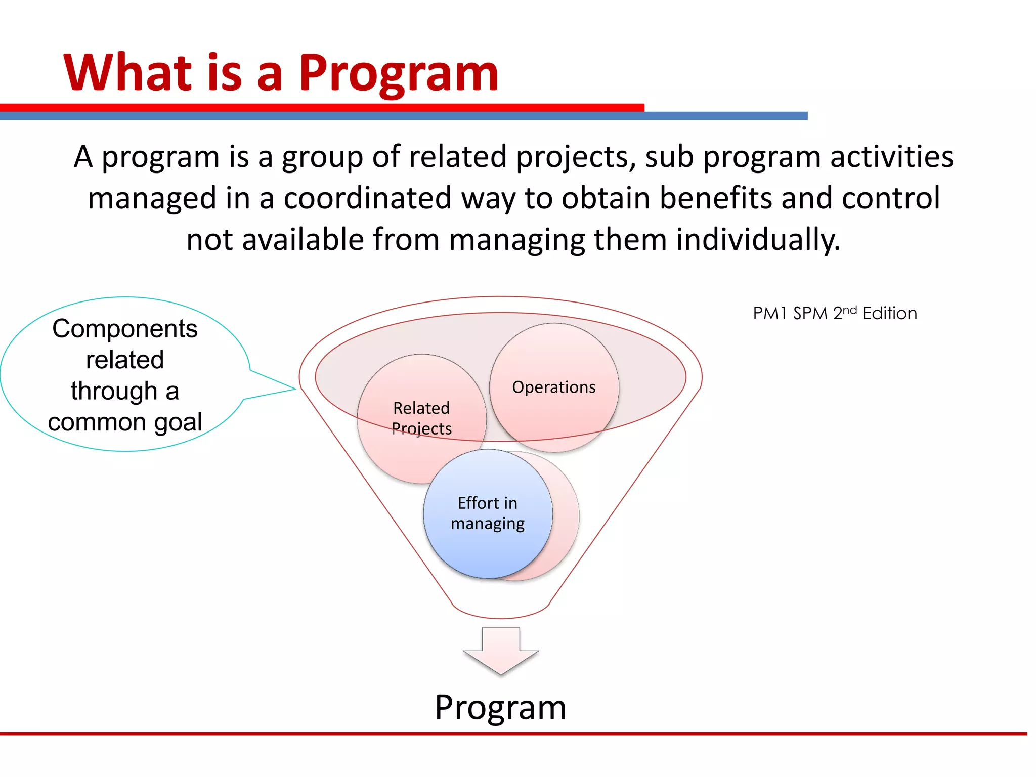 What is a Program
A program is a group of related projects, sub program activities
managed in a coordinated way to obtain benefits and control
not available from managing them individually.
PM1 SPM 2nd Edition
Program
Related
Projects
Operations
Effort in
managing
Components
related
through a
common goal
 