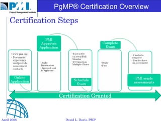 Certification Steps April 2008 David L. Davis, PMP Certification Granted 