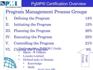 Program Management Process Groups  Defining the Program  Initiating the Program Planning the Program Executing the Program Controlling the Program Closing the Program 14% 12% 20% 25% 21% 8%  David L. Davis, PMP Exam Covers Similar model to PMBOK© Guide: Inputs -   Outputs Lessons Learned Defined tasks in Domain Knowledge  Skills 