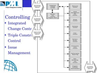 Controlling Integrated Change Control Triple Constraint Control Issue Management David L. Davis, PMP 