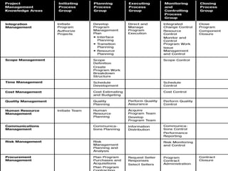 April 2008 David L. Davis, PMP 
