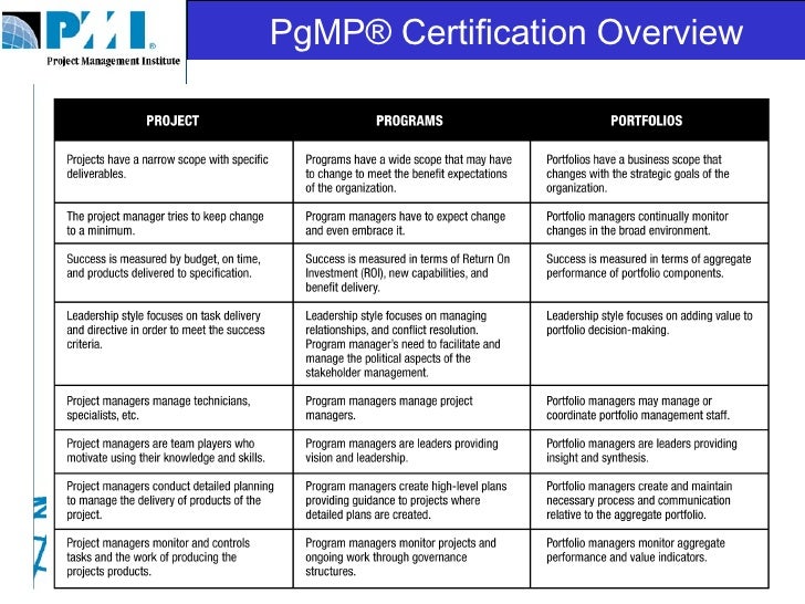 pgmp