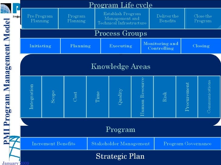 pgmp