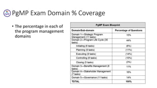 PgMP Course Training Material Slides PowerPoint Presentation | PDF