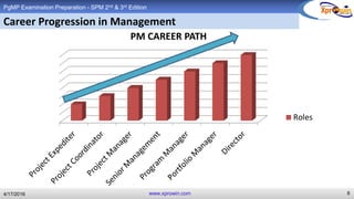 PgMP journey strategy guide | PDF