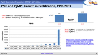 PgMP journey strategy guide | PDF