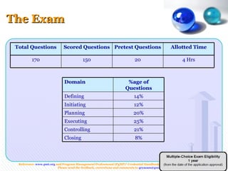 PgMP Road Map | PPS