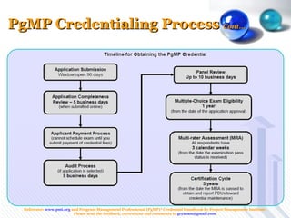 PgMP Road Map | PPS