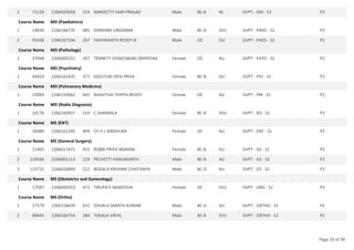 72129 2266020058 310 BANISETTY HARI PRASAD Male BC-B NL GVPT - GM - S2 P2
2
Course Name MD (Paediatrics)
14636 2266166735 485 DANDINA LINGANNA Male BC-B SVU GVPT - PAED - S1 P2
1
95598 2266167244 267 YASHWANTH REDDY N Male OC OU GVPT - PAED - S2 P2
2
Course Name MD (Pathology)
37944 2266005551 397 TENNETY VISWESWARI SRIPRIYAA Female OC AU GVPT - PATH - S1 P2
1
Course Name MD (Psychiatry)
44454 2266162435 377 GIDUTURI DEVI PRIYA Female BC-B OU GVPT - PSY - S1 P2
1
Course Name MD (Pulmonary Medicine)
23983 2266159062 445 BHAVITHA THIPPA REDDY Female OC AU GVPT - PM - S1 P2
1
Course Name MD (Radio Diagnosis)
10176 2266160927 510 C.SHARMILA Female BC-B SVU GVPT - RD - S1 P2
1
Course Name MS (ENT)
34080 2266161392 409 CH V L SINDHURA Female OC AU GVPT - ENT - S1 P2
1
Course Name MS (General Surgery)
21465 2266017472 455 ROBBI PRIYA INDRANI Female BC-B AU GVPT - GS - S1 P2
1
119566 2266001113 229 PECHETTI HANUMANTH Male BC-B AU GVPT - GS - S3 P2
2
123721 2266018849 222 BODALA KRISHNA CHAITANYA Male BC-D AU GVPT - GS - S2 P2
3
Course Name MS (Obstetrics and Gynecology)
17587 2266009353 471 TIRUPATI NANDITHA Female OC SVU GVPT - OBG - S1 P2
1
Course Name MS (Ortho)
27579 2266158639 431 DAVALA SARATH KUMAR Male BC-A AU GVPT - ORTHO - S1 P2
1
88445 2266160754 280 TOKALA VIKHIL Male BC-B SVU GVPT - ORTHO - S2 P2
2
Page 10 of 38
 