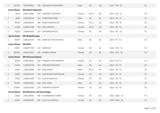 102395 2266158835 256 YALAKAPUDI SRAVANTH Male OC OU GSLR - PM - S2 P2
2
Course Name MD (Radio Diagnosis)
8243 2266170644 522 UDARAPU TEJASWINI Female BC-B OU GSLR - RD - S1 P2
1
8246 2266201018 522 SHWETANK SINGH Male OC NL GSLR - RD - S1 P2
2
40748 2266018543 388 REDDY BHAVIYA SRI Female BC-D AU GSLR - RD - S2 P2
3
47246 2266014798 370 NALI HARITHA Female BC-D AU GSLR - RD - S2 P1
4
79220 2266003479 297 POTHINENI DIVYA Female OC OU GSLR - RD - S3 P1
5
Course Name MD (Radiotherapy)
38167 2266162579 396 KARRI SRI TARUN REDDY Male OC NL GSLR - RT - S1 P2
1
Course Name MS (ENT)
33857 2266077539 410 HARSHA R Female OC NL GSLR - ENT - S1 P2
1
109359 2266157357 245 KONERU NEEHA Female OC NL GSLR - ENT - S2 P2
2
Course Name MS (General Surgery)
20349 2266018261 460 POONDLA SRI VAISHNAVI Female OC AU GSLR - GS - S1 P2
1
21033 2266002739 457 ARAVIND ORUGANTI Male OC AU GSLR - GS - S1 P2
2
21687 2266162880 454 MULA AKHIL Male BC-B NL GSLR - GS - S1 P2
3
22024 2266163123 453 SAI BAVANA AMPAJALAM Female OC AU GSLR - GS - S1 P2
4
70785 2266014509 314 GUTHA RAAJITHA Female OC AU GSLR - GS - S3 P1
5
96765 2266014967 265 GOLI VIKAS Male OC AU GSLR - GS - S2 P2
6
115853 2266170530 235 KURAPATI SPURTHY Female OC OU GSLR - GS - S2 P2
7
Course Name MS (Obstetrics and Gynecology)
14023 2266159092 489 SAI MANOJNA TLBNM Female OC OU GSLR - OBG - S1 P1
1
15324 2266010592 482 ALLU SAI UJJWALA Female OC AU GSLR - OBG - S1 P2
2
Page 15 of 38
 