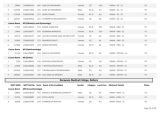 23899 2266000374 445 GAJULA YASHASWINI Female OC SVU MAHA - GS - S1 P2
2
110729 2266017460 243 GURE SRI SIDDARDHA Male BC-D AU MAHA - GS - S3 P2
3
123760 2266010580 222 ADARI YAMINI Female BC-D AU MAHA - GS - S2 P2
4
128131 2266019923 215 CHAMARTHI INDUMAHATHI Female OC AU MAHA - GS - S2 P2
5
Course Name MS (Obstetrics and Gynecology)
17435 2266158914 472 GADDE SUNEETHA Female BC-B SVU MAHA - OBG - S1 P2
1
17865 2266166977 470 KOSANAM BHARATHI Female BC-B SVU MAHA - OBG - S1 P2
2
83174 2266018127 290 GUTURU PADMA RAGA SRI DEVI SURY Female OC AU MAHA - OBG - S2 P2
3
92300 2266005429 273 MANJEERA DALEY Female OC NL MAHA - OBG - S2 P2
4
117483 2266011975 232 GORLE MOUNIKA Female BC-D NL MAHA - OBG - S3 P2
5
Course Name MS (Ophthalmology)
31112 2266158407 419 ROUTHU APUROOPA Female BC-D AU MAHA - OPTHAL - S1 P2
1
Course Name MS (Ortho)
7195 2266168974 530 KATKOOR JOSNA REDDY Female OC OU MAHA - ORTHO - S1 P2
1
27693 2266169080 430 T RAVITEJA SRIVATSAVA Male BC-B OU MAHA - ORTHO - S1 P2
2
126764 2266014332 217 TIRUMALARAJU SRIHARIVARMA Male OC AU MAHA - ORTHO - S2 P2
3
138350 2266159947 199 ALLU SREE SAI KRISHNA Male BC-D AU MAHA - ORTHO - S3 P2
4
Narayana Medical College, Nellore
NEET RANK NEET Roll No Score Name of the Candidate Gender Category Local Area Allotment Details Phase
Course Name MD (Anaesthesiology)
24883 2266016679 441 NAGALLA SHANMUKA GOPINATH Male OC NL NARN - ANES - S1 P2
1
26736 2266008887 434 KOTA LIKITHA Female BC-D SVU NARN - ANES - S1 P2
2
28208 2266014740 429 YANNAM SAI NIKITHA Female OC AU NARN - ANES - S1 P2
3
Page 23 of 38
 