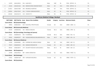 21070 2266138353 456 ALAN ROY J Male OBC NL PESK - ORTHO - S1 P2
1
25242 2266165164 440 BEKKEM MANI DINAKAR REDDY Male OC SVU PESK - ORTHO - S1 P2
2
112421 2266157309 240 ARUMALLA KARTEEK Male OC SVU PESK - ORTHO - S2 P2
3
120954 2266172423 226 Y VIVEKA VARDHAN REDDY Male OC NL PESK - ORTHO - S2 P2
4
126528 2266156174 218 VISHRUTH V Male OC NL PESK - ORTHO - S3 P2
5
Santhiram Medical College, Nandyal
NEET RANK NEET Roll No Score Name of the Candidate Gender Category Local Area Allotment Details Phase
Course Name MD (Anaesthesiology)
30903 2266012651 420 BUSUPALLI PRATHYUSHA Female OC SVU SRMC - ANES - S1 P2
1
Course Name MD (Community Medicine)
97154 2266062428 265 ANDELA ANUSHA Female BC-A SVU SRMC - SPM - S1 P2
1
Course Name MD (Dermatology, Venerology and Leprosy)
13221 2266064374 493 R SHARMILA Female BC-A SVU SRMC - DVL - S1 P2
1
42581 2266006247 383 VAZAGOUNIEDIGA BALAKRISHNA GO Male BC-B OU SRMC - DVL - S2 P1
2
Course Name MD (General Medicine)
12549 2266009085 496 GURRAM SRI HARSHA NANDA Male OC SVU SRMC - GM - S1 P2
1
79547 2266002910 296 NANNURI RESHMI SRI Female OC AU SRMC - GM - S3 P2
2
89310 2266018675 278 SOUMITH RAGHAV GURUGUBELLI Male BC-A NL SRMC - GM - S2 P2
3
Course Name MD (Paediatrics)
14348 2266159516 487 KORIVI VARSHITHA Female OC SVU SRMC - PAED - S1 P2
1
Course Name MD (Pathology)
37301 2266007168 399 SURASANI MOUNICA Female OC AU SRMC - PATH - S1 P2
1
Course Name MD (Psychiatry)
Page 35 of 38
 
