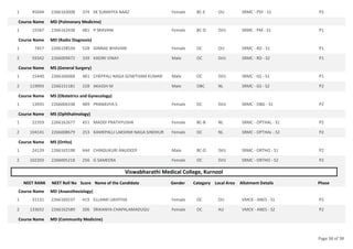 45694 2266163008 374 SK SUMAYYA NAAZ Female BC-E OU SRMC - PSY - S1 P2
1
Course Name MD (Pulmonary Medicine)
15587 2266162438 481 P SRAVANI Female BC-D SVU SRMC - PM - S1 P1
1
Course Name MD (Radio Diagnosis)
7457 2266158534 528 GINNAE BHAVANI Female OC OU SRMC - RD - S1 P1
1
59342 2266009472 339 KADIRI VINAY Male OC SVU SRMC - RD - S2 P1
2
Course Name MS (General Surgery)
15440 2266166068 481 CHEPPALI NAGA GOWTHAM KUMAR Male OC SVU SRMC - GS - S1 P1
1
119993 2266151181 228 AKASSH M Male OBC NL SRMC - GS - S2 P2
2
Course Name MS (Obstetrics and Gynecology)
13935 2266006338 489 PRANAVYA S Female OC SVU SRMC - OBG - S1 P2
1
Course Name MS (Ophthalmology)
22359 2266162677 451 MADDI PRATHYUSHA Female BC-B NL SRMC - OPTHAL - S1 P2
1
104141 2266008679 253 KAMEPALLI LAKSHMI NAGA SINDHUR Female OC NL SRMC - OPTHAL - S2 P2
2
Course Name MS (Ortho)
24139 2266165198 444 CHINDUKURI ANUDEEP Male BC-D SVU SRMC - ORTHO - S1 P2
1
102203 2266005218 256 G SAMEERA Female OC SVU SRMC - ORTHO - S2 P2
2
Viswabharathi Medical College, Kurnool
NEET RANK NEET Roll No Score Name of the Candidate Gender Category Local Area Allotment Details Phase
Course Name MD (Anaesthesiology)
31131 2266169237 419 ELLANKI LIKHITHA Female OC OU VMCK - ANES - S1 P2
1
133652 2266162589 206 SRIKANYA CHAPALAMADUGU Female OC AU VMCK - ANES - S2 P2
2
Course Name MD (Community Medicine)
Page 36 of 38
 