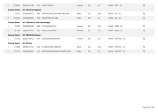 120690 2266014738 227 YADLA POOJA Female OC AU VMCK - ENT - S2 P2
2
Course Name MS (General Surgery)
22562 2266009422 450 CHINTALAPALLI PAVAN KRISHNA Male OC SVU VMCK - GS - S1 P2
1
124562 2266006022 221 YELURI ANKA BABU Male OC NL VMCK - GS - S2 P2
2
Course Name MS (Obstetrics and Gynecology)
15709 2266005970 480 K PUSHPALATHA Female OC SVU VMCK - OBG - S1 P1
1
95390 2266162481 267 GUJJULA GEETHA Female OC OU VMCK - OBG - S2 P2
2
Course Name MS (Ophthalmology)
24101 2266158912 444 GADDAM NAMRATHA Female OC OU VMCK - OPTHAL - S1 P1
1
Course Name MS (Ortho)
27888 2266012916 430 G GNANENDRA REDDY Male OC SVU VMCK - ORTHO - S1 P2
1
128225 2266010932 215 KOVVURI SAI RAMAKUMAR REDDY Male OC AU VMCK - ORTHO - S2 P2
2
Page 38 of 38
 