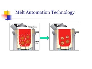 Melt Automation Technology
 
