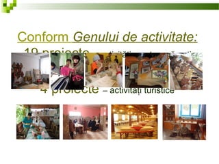 Conform Genului de activitate:
19 proiecte – activităţi meşteşugăreşti
4 proiecte – activităţi turistice
 