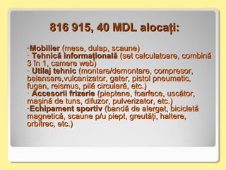 816 915, 40 MDL alocaţi:816 915, 40 MDL alocaţi:
-MobilierMobilier (mese, dulap, scaune)(mese, dulap, scaune)
- Tehnică informaţionalăTehnică informaţională (set calculatoare, combină(set calculatoare, combină
3 în 1, camere web)3 în 1, camere web)
- UtilajUtilaj tehnictehnic (montare/demontare, compresor,(montare/demontare, compresor,
balansare,vulcanizator, gater, pistol pneumatic,balansare,vulcanizator, gater, pistol pneumatic,
fugan, reismus, pilă circulară, etc.)fugan, reismus, pilă circulară, etc.)
- Accesorii frizerieAccesorii frizerie (pieptene, foarfece, uscător,(pieptene, foarfece, uscător,
maşină de tuns, difuzor, pulverizator, etc.)maşină de tuns, difuzor, pulverizator, etc.)
-Echipament sportivEchipament sportiv (bandă de alergat, bicicletă(bandă de alergat, bicicletă
magnetică, scaune p/u piept, greutăţi, haltere,magnetică, scaune p/u piept, greutăţi, haltere,
orbitrec, etc.)orbitrec, etc.)
 