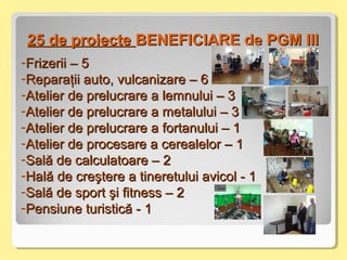 25 de proiecte25 de proiecte BENEFICIARE de PGM IIIBENEFICIARE de PGM III
-Frizerii – 5Frizerii – 5
-Reparaţii auto, vulcanizare – 6Reparaţii auto, vulcanizare – 6
-Atelier de prelucrare a lemnului – 3Atelier de prelucrare a lemnului – 3
-Atelier de prelucrare a metalului – 3Atelier de prelucrare a metalului – 3
-Atelier de prelucrare a fortanului – 1Atelier de prelucrare a fortanului – 1
-Atelier de procesare a cerealelor – 1Atelier de procesare a cerealelor – 1
-Sală de calculatoare – 2Sală de calculatoare – 2
-Hală de creştere a tineretului avicol - 1Hală de creştere a tineretului avicol - 1
-Sală de sport şi fitness – 2Sală de sport şi fitness – 2
-Pensiune turistică - 1Pensiune turistică - 1
 