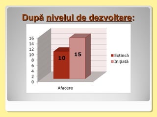 DupăDupă nivelul de dezvoltarenivelul de dezvoltare::
 