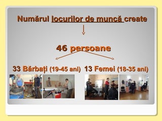 NumărulNumărul locurilor de muncălocurilor de muncă createcreate
4646 persoanepersoane
3333 BărbaţiBărbaţi (19-45 ani)(19-45 ani) 1313 FemeiFemei (18-35 ani)(18-35 ani)
 