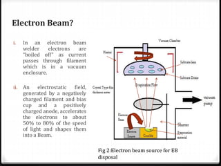Electron Beam? 
i. In an electron beam 
welder electrons are 
“boiled off” as current 
passes through filament 
which is in a vacuum 
enclosure. 
ii. An electrostatic field, 
generated by a negatively 
charged filament and bias 
cup and a positively 
charged anode, accelerates 
the electrons to about 
50% to 80% of the speed 
of light and shapes them 
into a Beam. 
Fig 2:Electron beam source for EB 
disposal 
 
