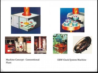 Machine Concept - Conventional 
Plant 
EBW Clock System Machine 
 