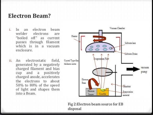 httpssaxenaankit2010electron beam welding ebw ppt