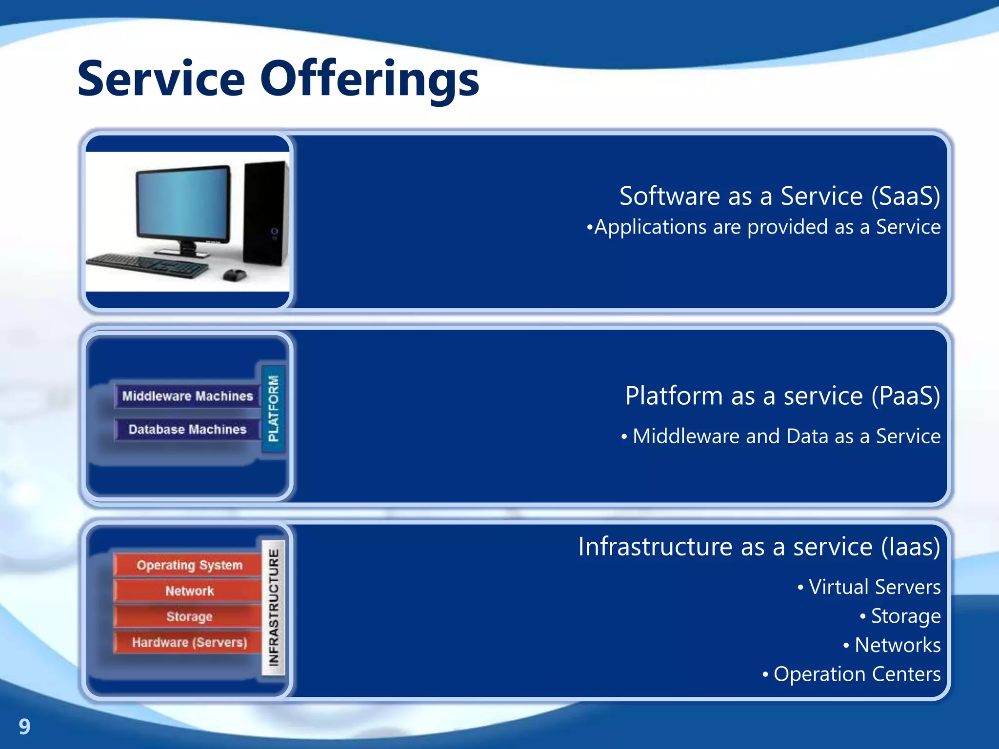 Service Offerings
9
Software as a Service (SaaS)
•Applications are provided as a Service
Platform as a service (PaaS)
• Middleware and Data as a Service
Infrastructure as a service (Iaas)
• Virtual Servers
• Storage
• Networks
• Operation Centers
 