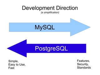Development Direction
                (a simplification)




               MySQL


               PostgreSQL
Simple,                              Features,
Easy to Use,                         Security,
Fast                                 Standards
 