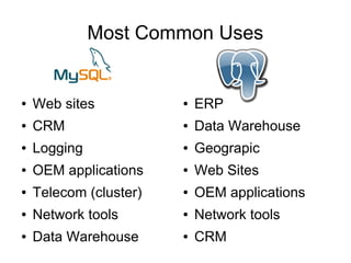 Most Common Uses


●   Web sites           ●   ERP
●   CRM                 ●   Data Warehouse
●   Logging             ●   Geograpic
●   OEM applications    ●   Web Sites
●   Telecom (cluster)   ●   OEM applications
●   Network tools       ●   Network tools
●   Data Warehouse      ●   CRM
 