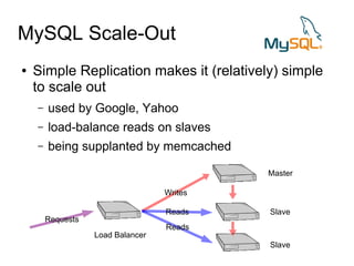 MySQL Scale-Out
●   Simple Replication makes it (relatively) simple
    to scale out
    –   used by Google, Yahoo
    –   load-balance reads on slaves
    –   being supplanted by memcached

                                            Master

                                   Writes

                                   Reads    Slave
        Requests
                                   Reads
                   Load Balancer
                                            Slave
 