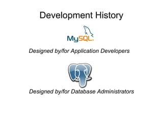 Development History


Designed by/for Application Developers




Designed by/for Database Administrators
 